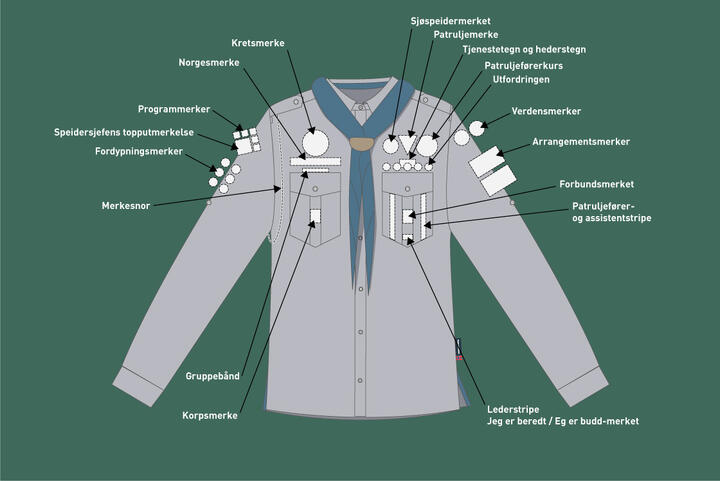 Speiderne skulle gå likt kledd, enten de kom fra velstående eller fattige hjem. Speiding skulle være for alle.